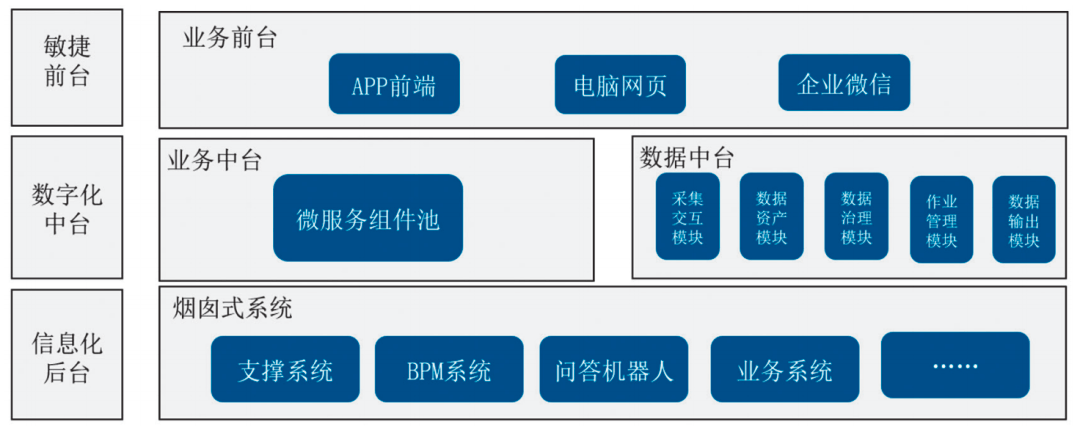 实战以数据驱动高效运营广发证券结算业务数字化转型之路