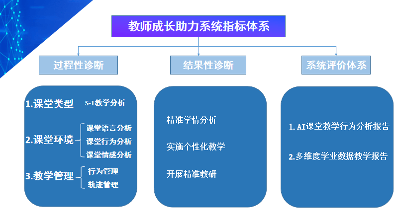 提高教师教学能力