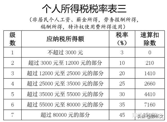 财税实务问题解答9则2021年7月23日