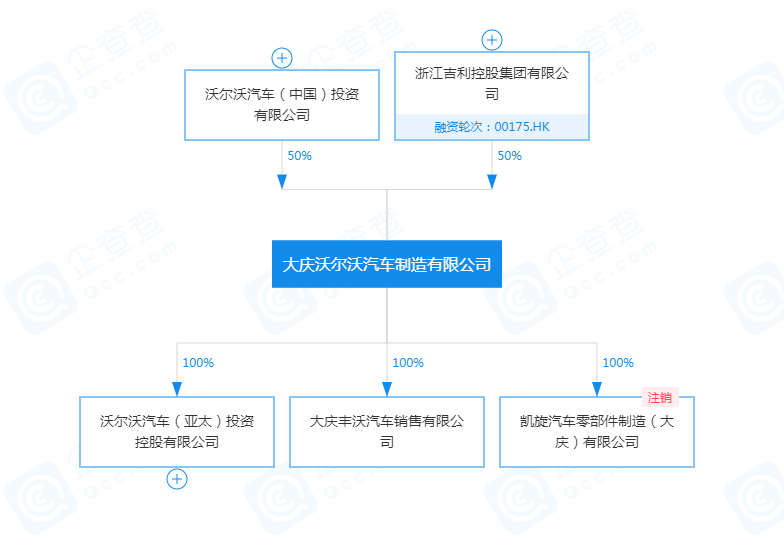 沃尔沃买断合资公司股权吉利出局吉利沃尔沃为啥这么乱