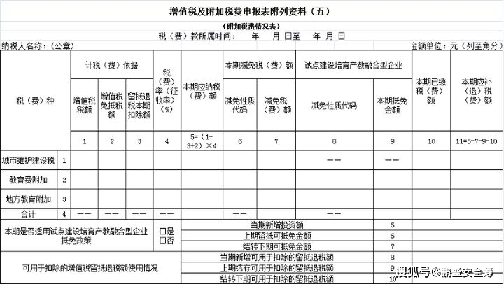 税纳税申报表(一般纳税人适用)》主表增加第39栏至第41栏 " 附加税费