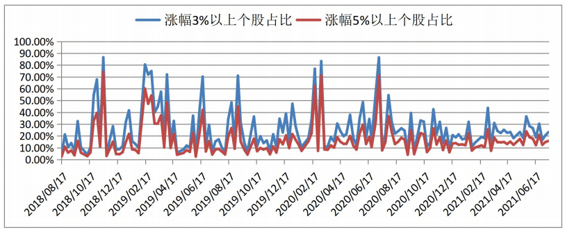 北京宝德源资本股市周报(2021年07月23日)