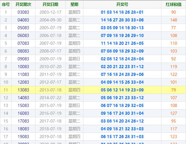 原创双色球第21083期明晚揭晓开奖结果多张复式票仅供参考