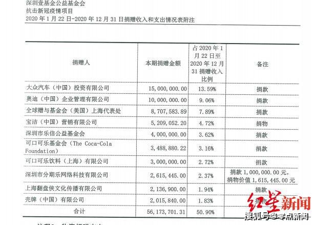 疫情原因收入受影响证明材料 来自搜狐网