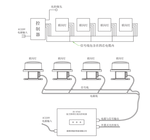 航空障碍灯与控制箱的实物接线图