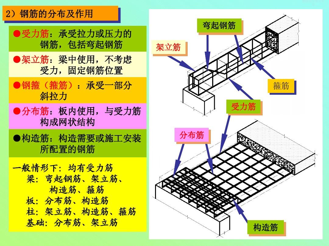 农村混凝土板裂缝,是缺失了什么_钢筋