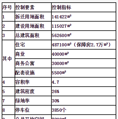 爱联浦排城市更新旧改~最新进度情况!