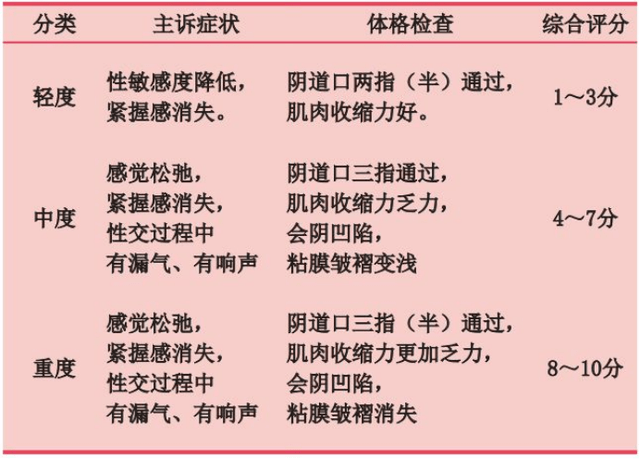 阴道松弛不是小事,这4个危害会找上门,掌握这招变"紧致"