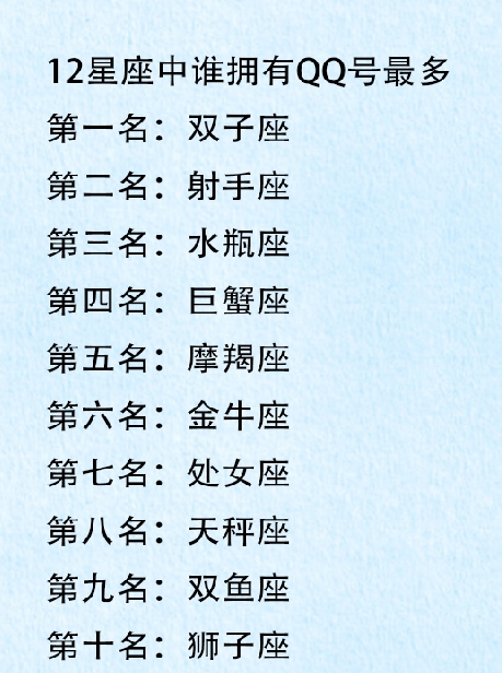 原创十二星座中总会觉得自己不够优秀的星座.