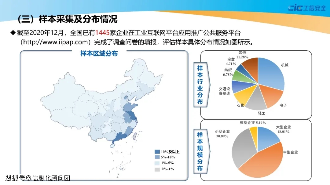 工业互联网平台应用数据地图含ppt