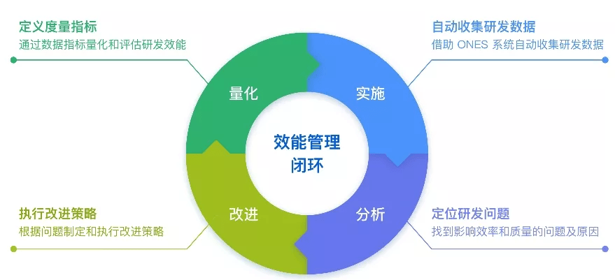 全面升级onesperformance研发效能管理解决方案