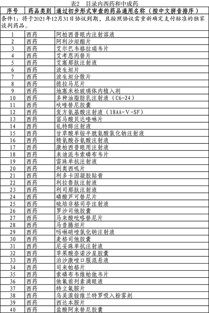 271个药品通过新版医保目录初步形式审查,含多款天价药