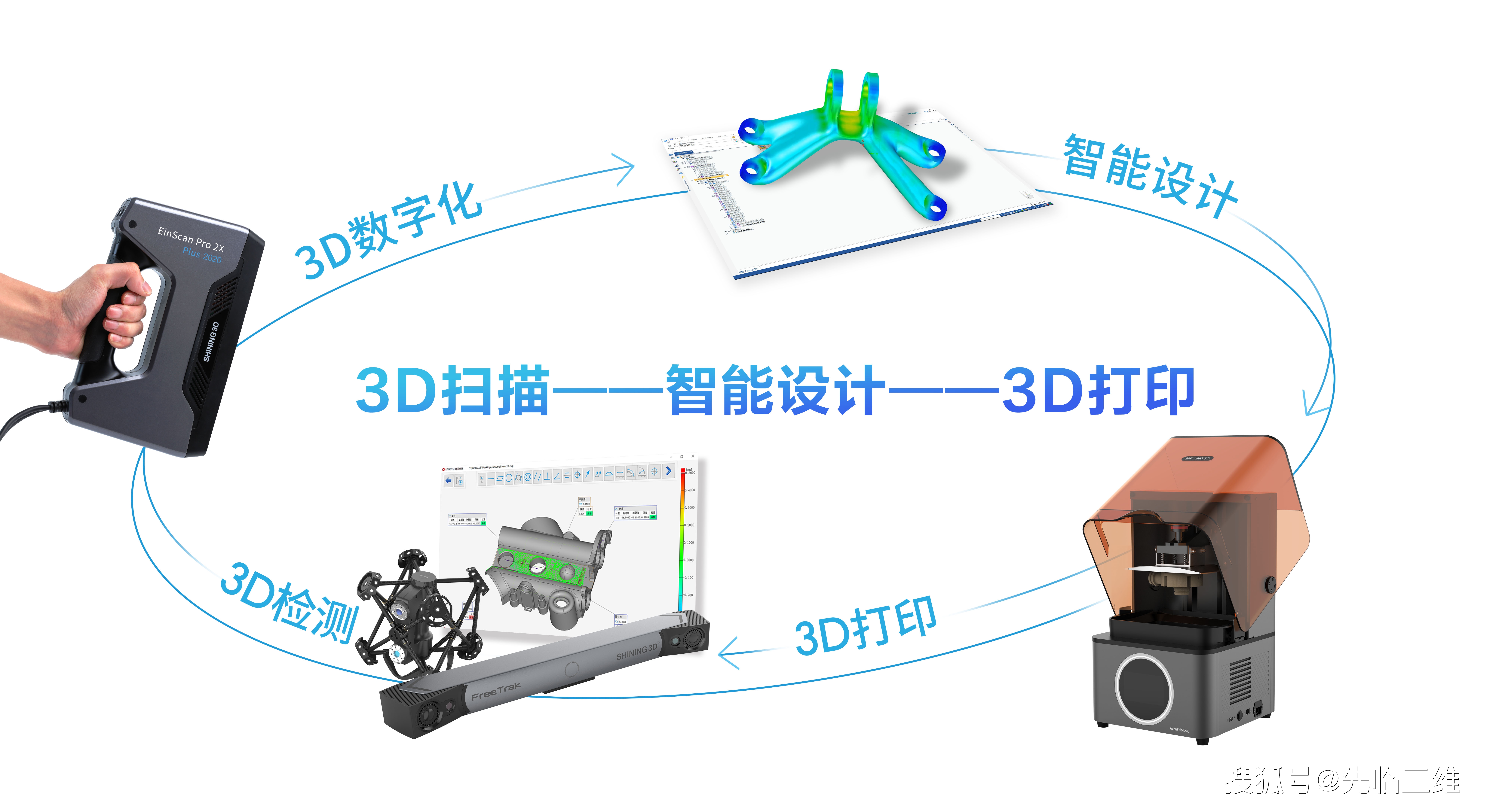 先临三维 | 优化生产流程,高精度3d数字化技术赋能鞋模制造智能化升级