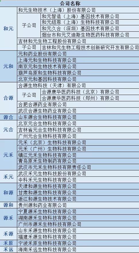 博瑞博锐瑞博锐博和元元和这些医药企业傻傻分不清