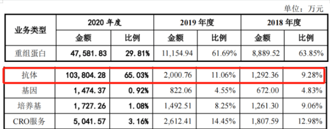 原创利润暴增2400倍助力生物药开发的隐形冠军下一个纳微科技