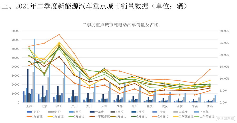 2013年中国汽车企业销量排行榜_汽车销量网_奇瑞e3汽车今年销量