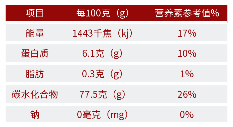 营养成分表-合理采用田间鸭蟹复合型原生态水稻有机种植技术,确保不