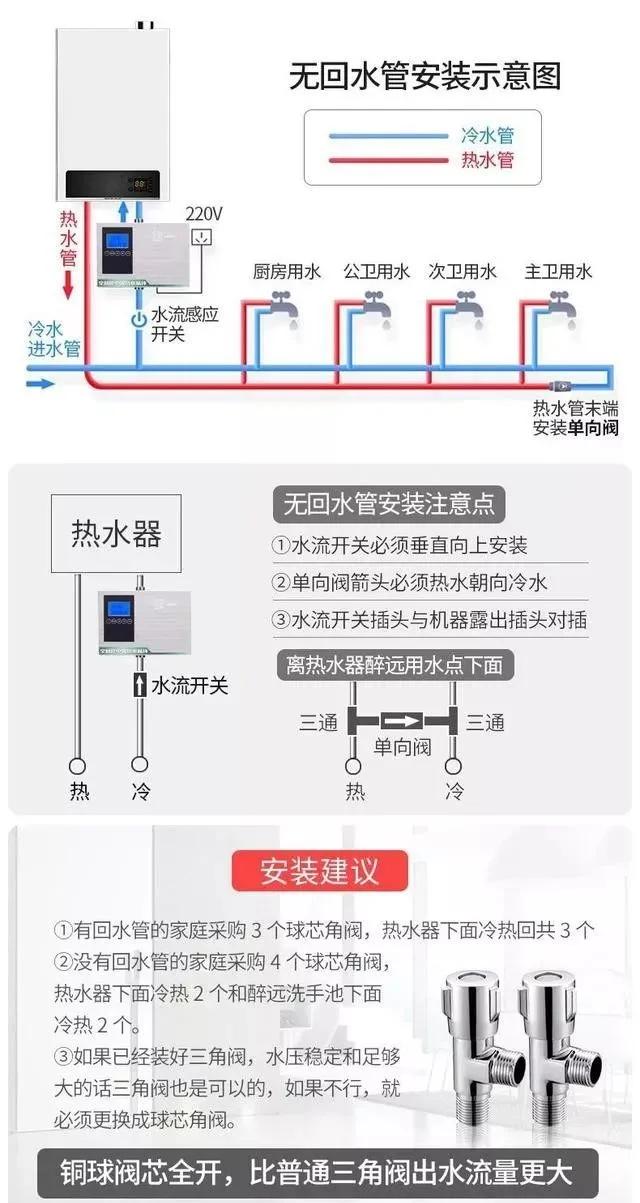 燃气热水器水管示意图