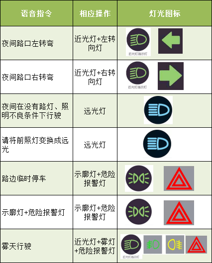 04 模拟灯光注意问题 在科目三灯光模拟之前,千万不要紧张,把这几个