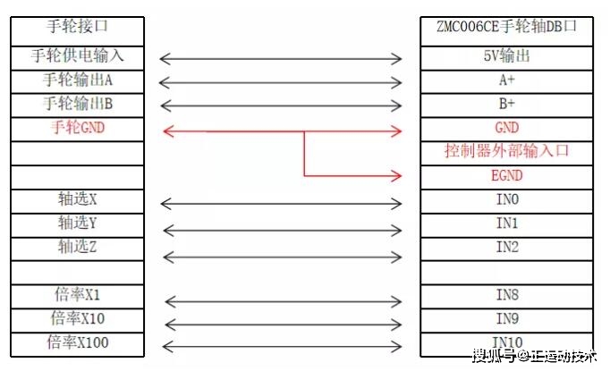 3.手轮与zmc006ce手轮轴接线