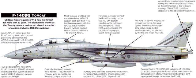 原创美国海军f-14"雄猫"舰载战斗机技术资料与图解