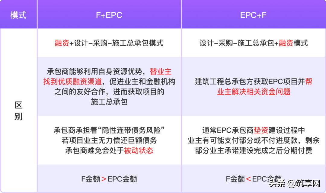 "f"指的是什么epc模式对于每个工程人来说都不陌生,随着epc模式的广泛