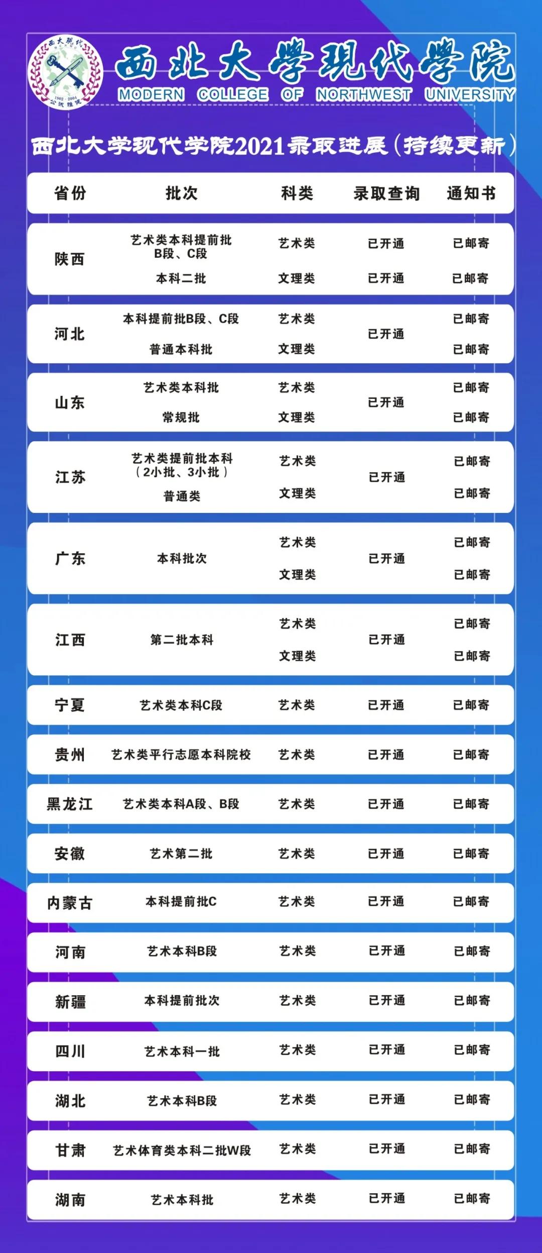 西北大学现代学院2021级新生,你的录取通知书正在向你奔鞍!