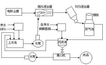 武汉pp喷淋塔奥斯杰废气处理水洗塔洗涤塔厂家