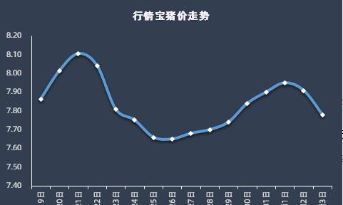 8.7-明天猪价:猪价大涨,利好不断,未来四天:最新