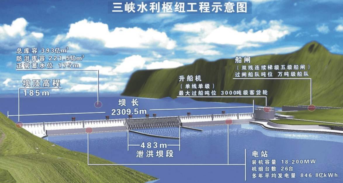 原创拦坝27年的三峡水库,鱼儿种群不断扩大,最大的鱼到底有多大?
