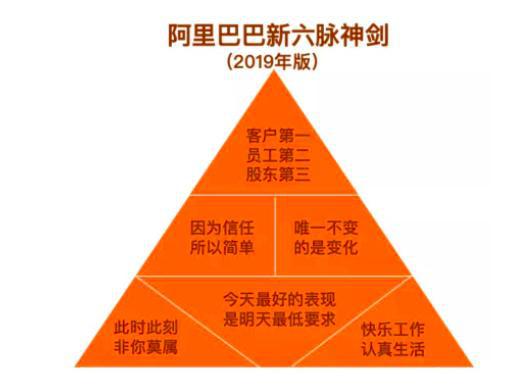 阿里价值观遭质疑女下属被侵犯引出奇葩破冰文化6000员工声讨