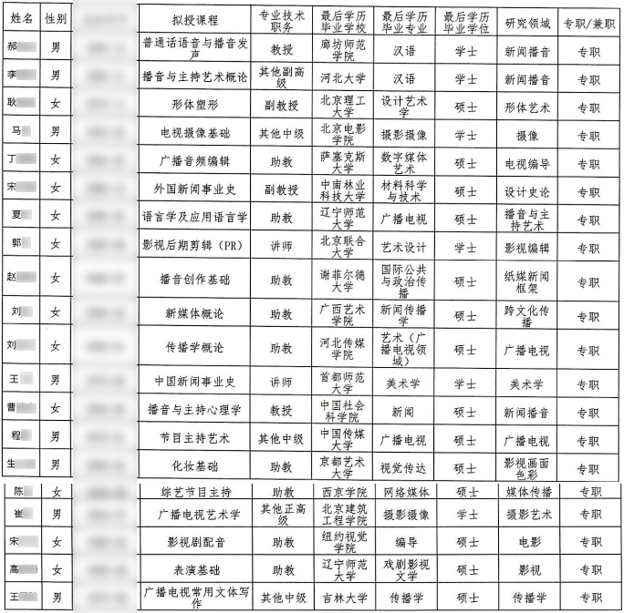 此外, 唐山世纪扬帆播音主持艺考老师介绍,南京林业大学,陕西科技大学