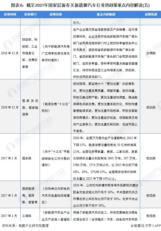 解读在我国"十四五"规划中明确提到聚焦新能源汽车等战略性新兴产业