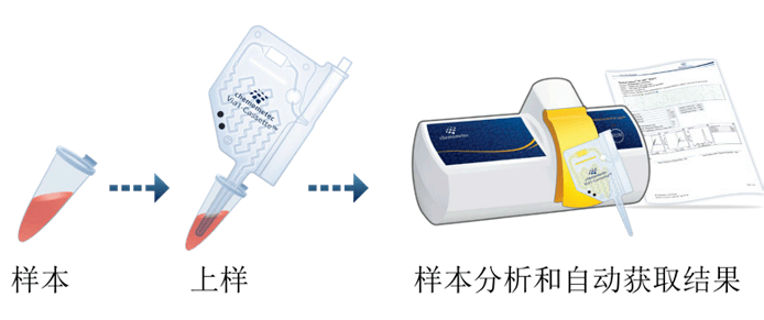 如何选择一台最理想的细胞计数仪
