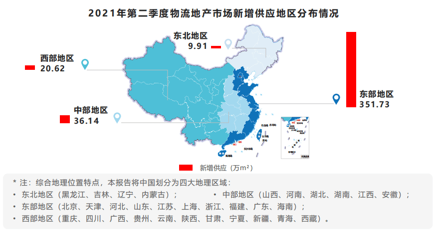 2021年中国第二季度物流地产市场分析报告内容速览