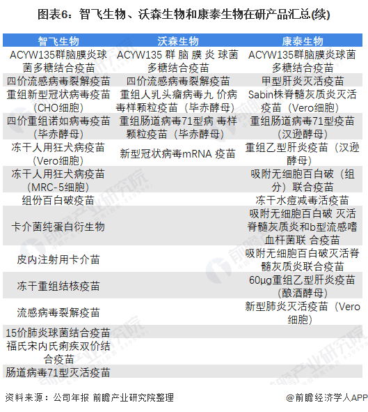 2021年中国人用疫苗行业龙头企业对比:智飞生物