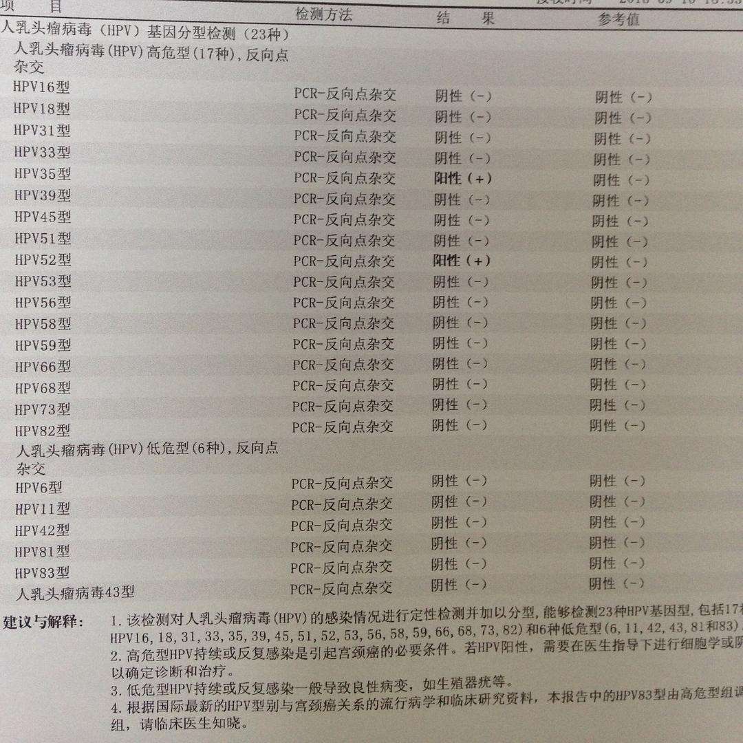 夫妻查出hpv阳性,就代表一方有问题吗?