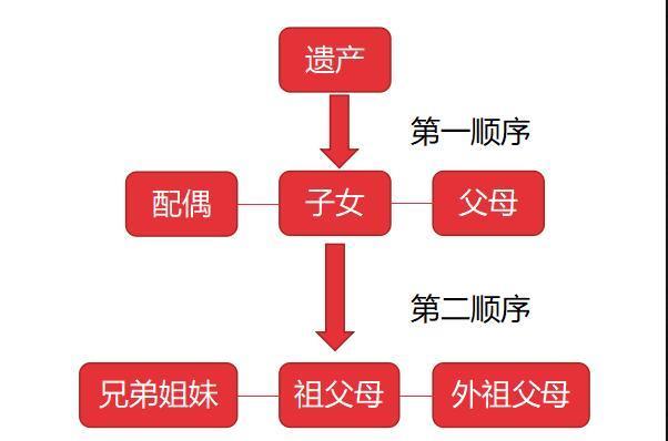 谢大脚于月仙,遭遇车祸意外离世,赔偿和财产继承问题成焦点