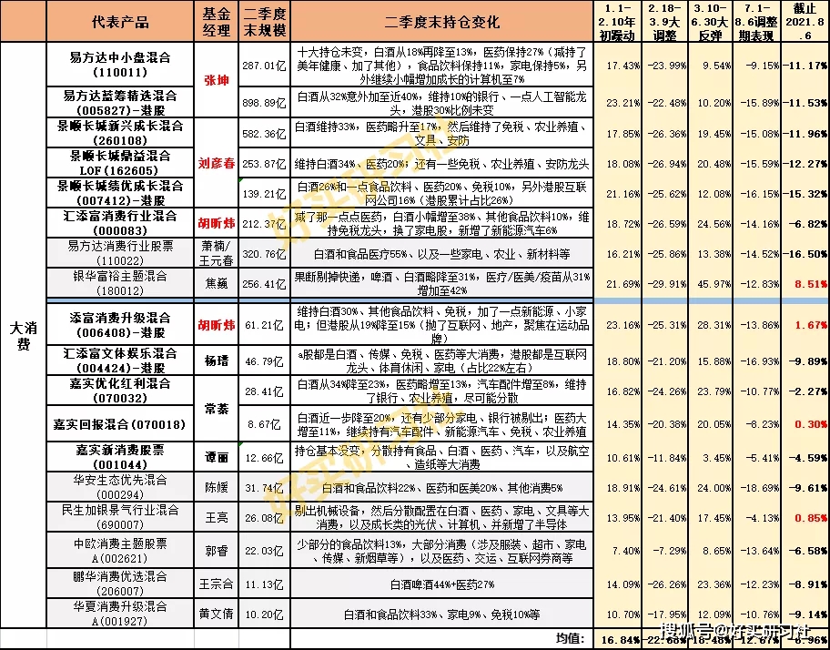 四,消费类