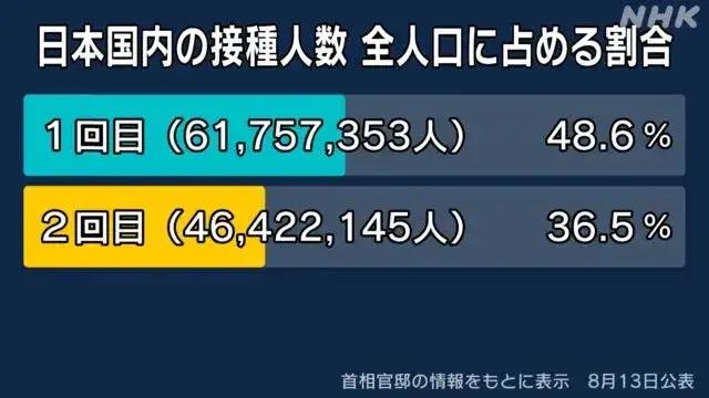 的病例逐渐增多,该血管炎症名为"多系统炎症性症候群"(简称:mis-c)