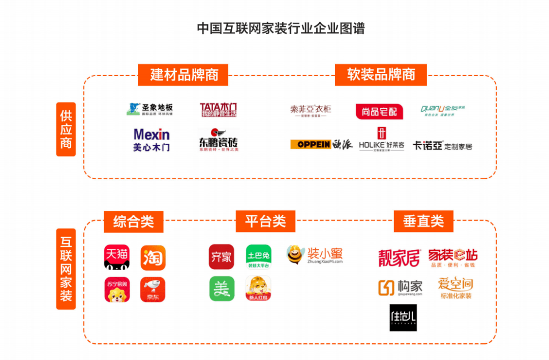 企业微信洞察报告—家装行业新鲜出炉!