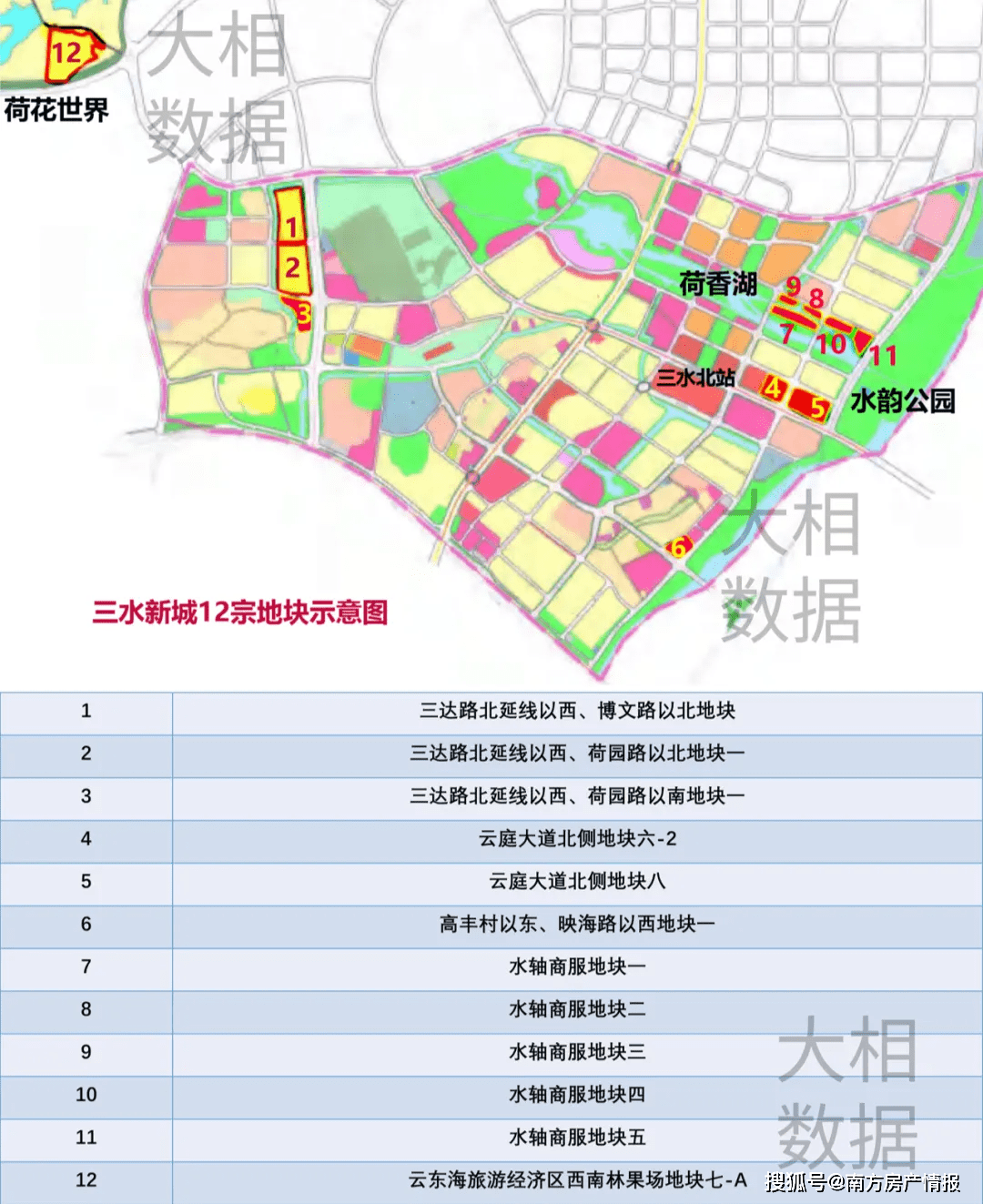 缺乏经济推动力的镇街,比如乐平,南山,房价更不稳定, 降价成为必须