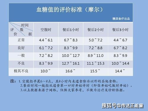 首先在大家测量血糖值的时候,尽量保证空腹的状况,如果吃完东西,体内