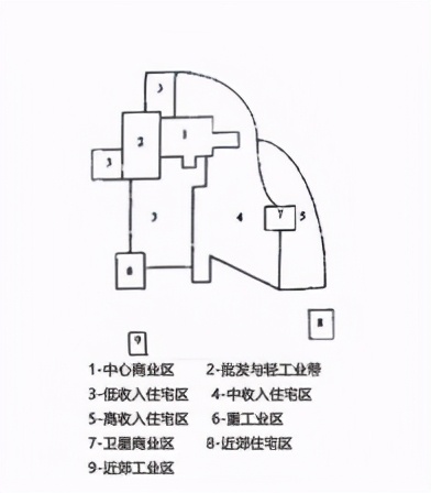 多核心模式图