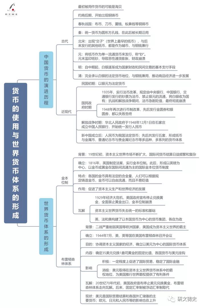 《国家制度与社会治理》全册分课思维导图