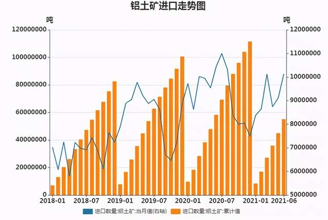 铝土矿山_铝土矿床综合评价_从铝土矿中提取氧化铝
