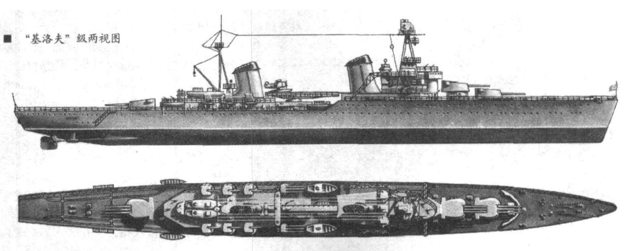 红色帝国海军的无上"重器"——波罗的海和黑海的红色战神基洛夫