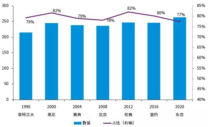 东亚足联官网_北美足联与南美足联合并_2022国际足联