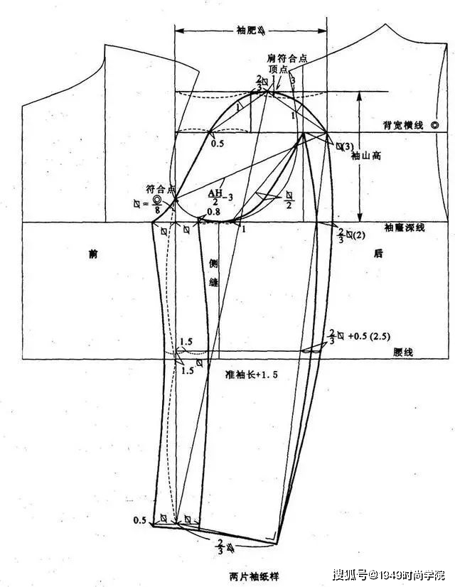 【制版干货】男女上装的服装推板实例