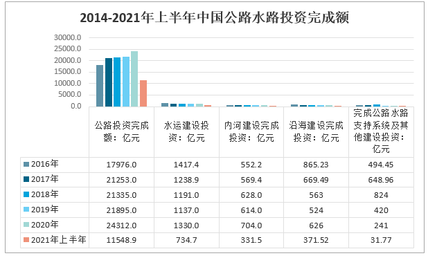 2021-2027年中国交通运输行业市场全景调查及发展趋势研究报告_投资